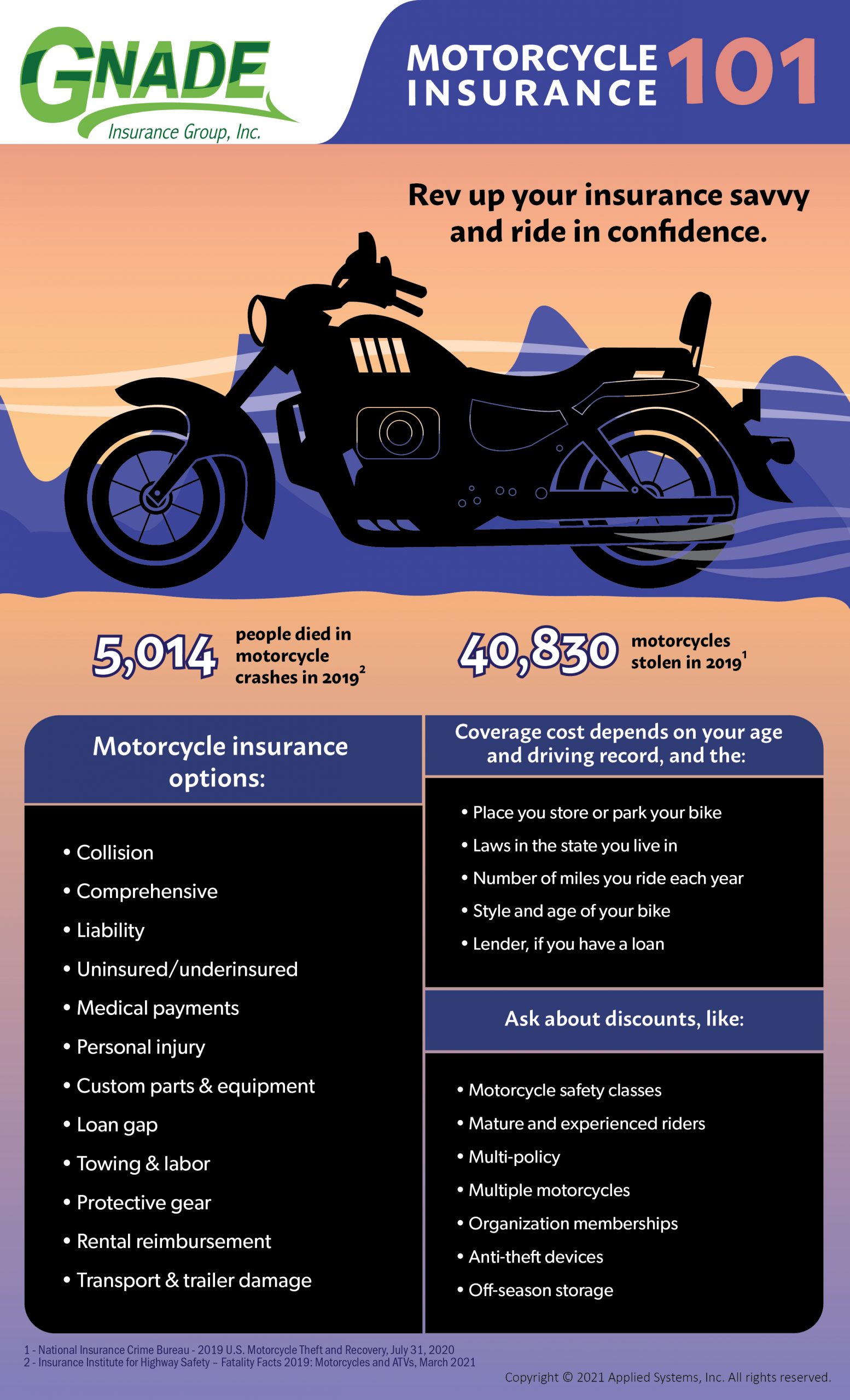 I. Understanding Motorcycle Insurance Discounts